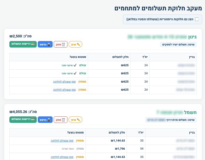 חלוקת הוצאות מתחם בין בניינים