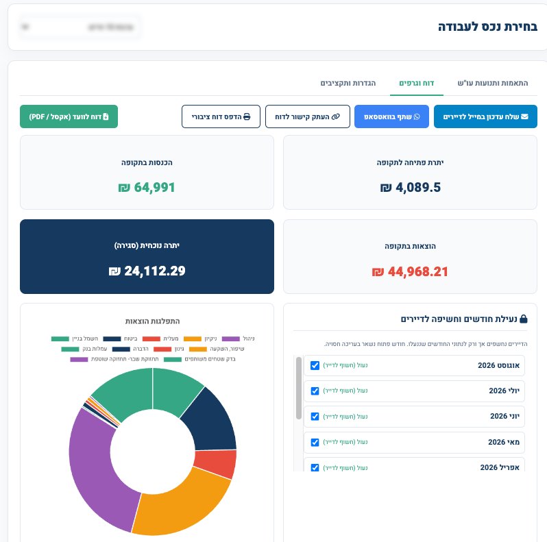 FinControl: דוח הכנסות והוצאות עם גרפים